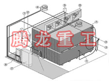 指接板烘干設(shè)備、指接板干燥設(shè)備、指接板烘干機、指接板干燥機、木工板烘干設(shè)備、木工板干燥設(shè)備...
